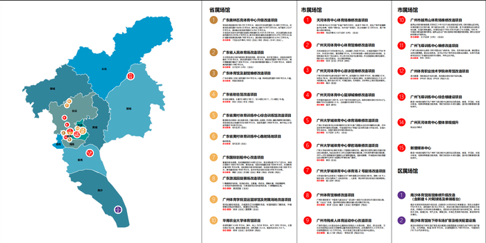十五运会广州赛区确定25个比赛场馆天河体育中心将建空中环形跑