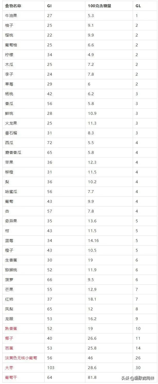 这是真的!|血糖|糖尿病_新浪新闻