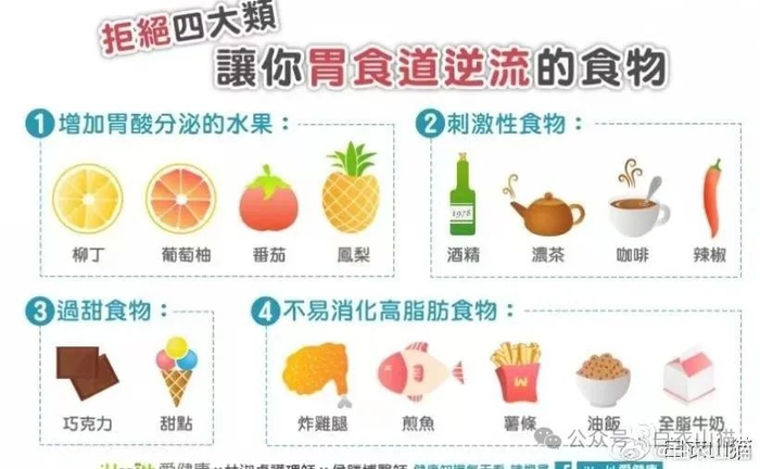孕妇晨起嗓子痛午后缓解竟然和吃饭时间有关