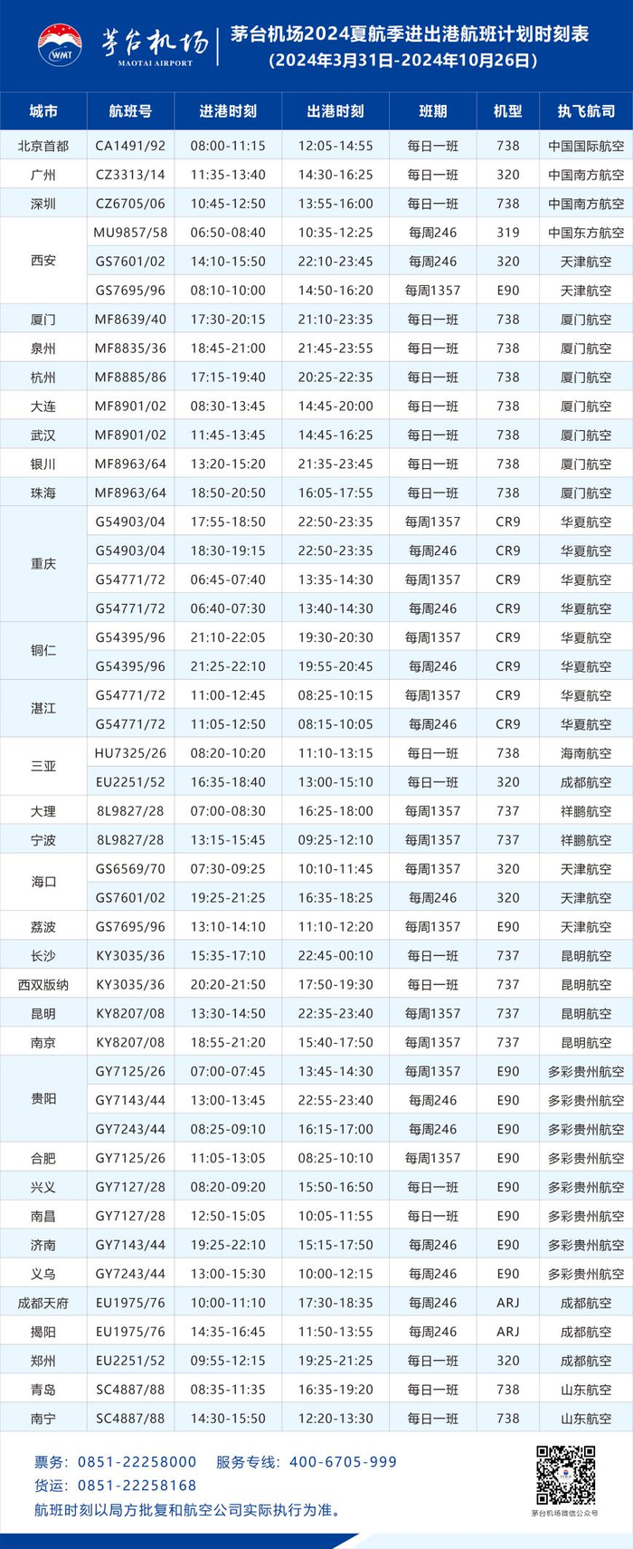 2024年夏航季茅台机场进出港航班计划时刻表详情如下:接下来
