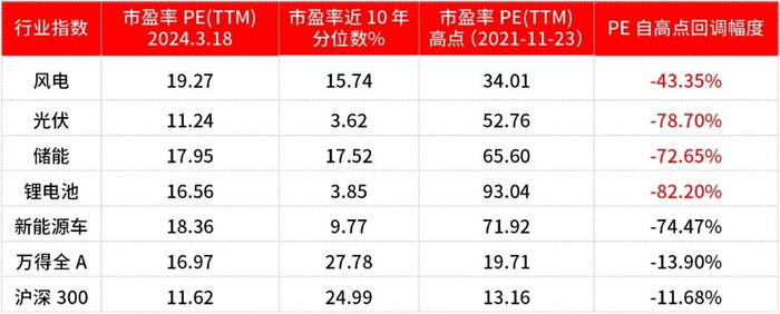 数据来源：Wind，2014.3.19-2024.3.18，过往表现不代表未来，市场有风险，投资需谨慎。