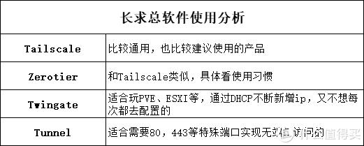 NAS外网访问大全，一文讲完所有外网访问方法插图14