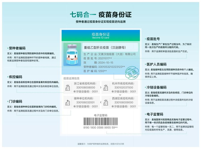 浙江杭州发布"七码合一"疫苗身份证,接种次日手机可查|新冠肺炎_新浪
