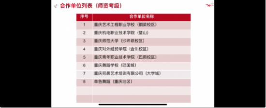 重磅单色舞蹈重庆分校荣膺北京舞蹈学院定点考级单位