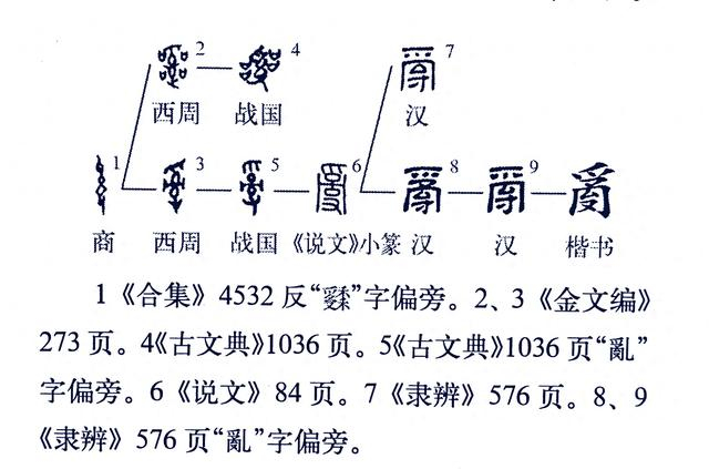 《说文解字》第785课：为什么“受”字既表示接受，又表示付给？|说文解字|（易）序卦传