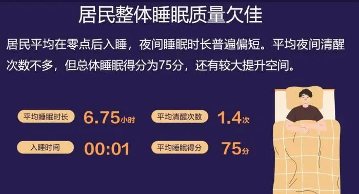 图自《2024中国居民睡眠健康白皮书》