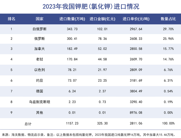 关乎饭碗不能败的寻钾之旅巨潮