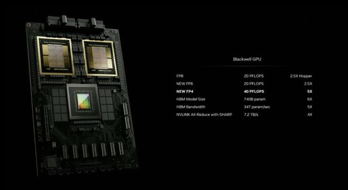 芯片|gpu|英伟达_新浪新闻