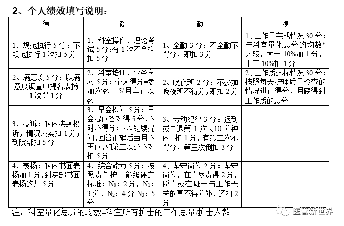 护士二次绩效分配 你们是按什么系数分的?这里有六套方案__财经头条