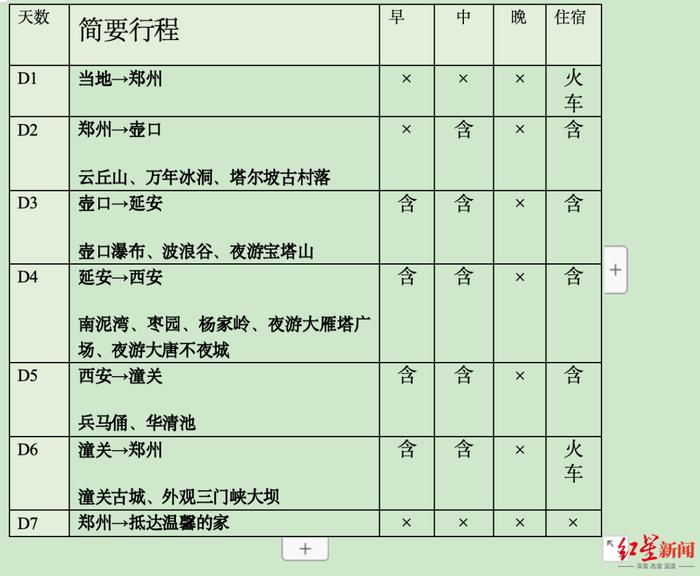 涉事旅行团的行程安排截图