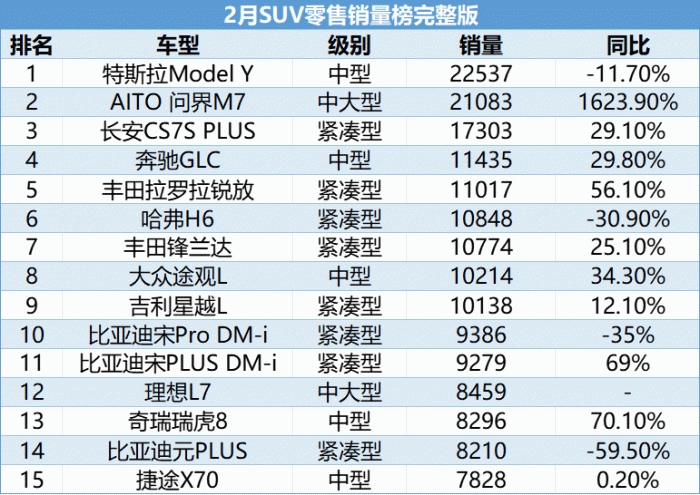 数据来源：乘联会