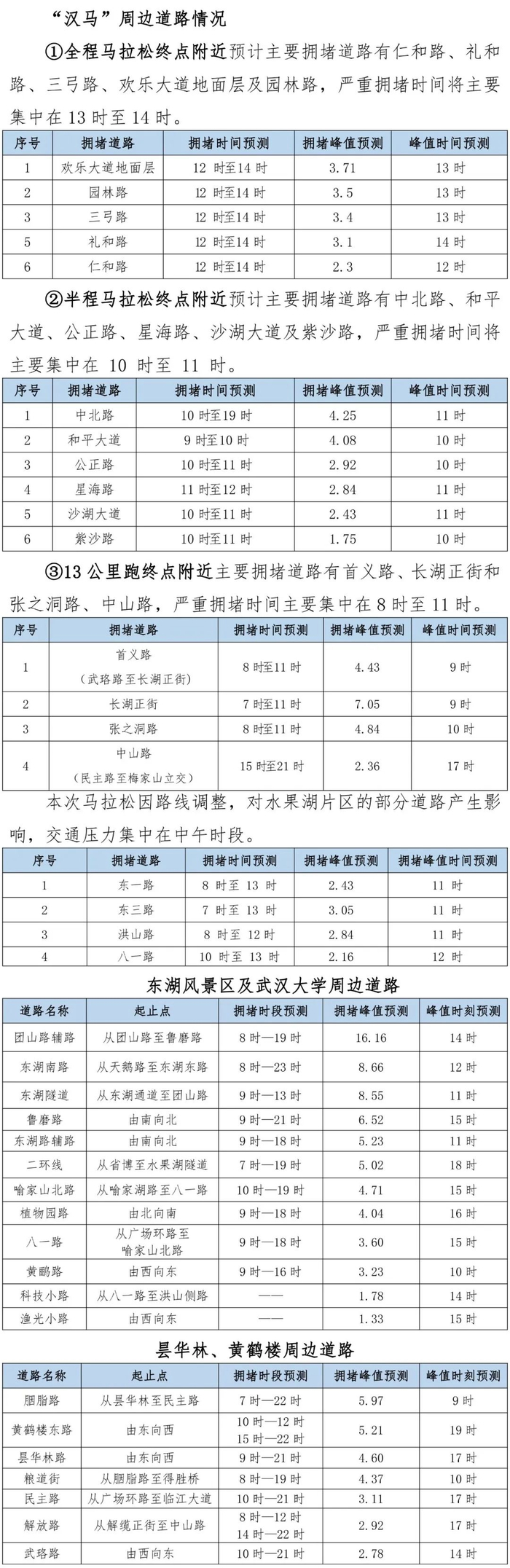 武汉交警提醒广大市民游客:及时关注汉马期间道路通行信息,提前规划