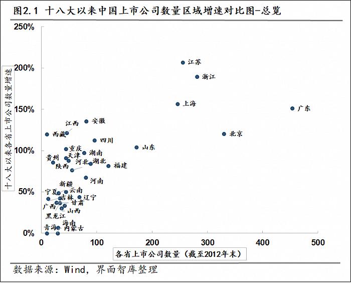 各省产业结构分布图图片