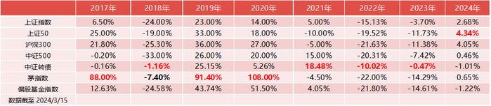 图源：Wind，睿郡资产