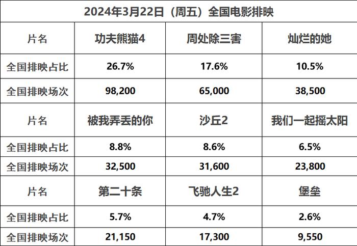 功守道票房图片