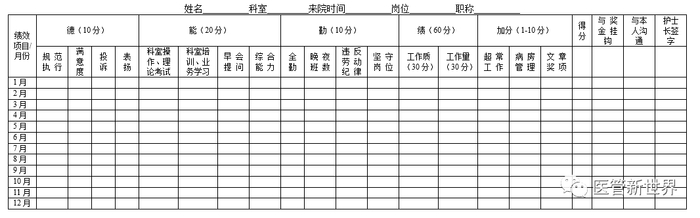 护士二次绩效分配 你们是按什么系数分的?这里有六套方案__财经头条