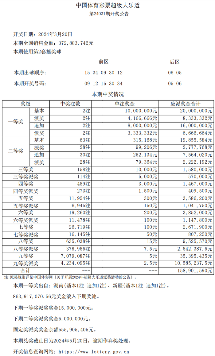 大乐透开出两注2549万元大奖分别落在湖南永州新疆塔城
