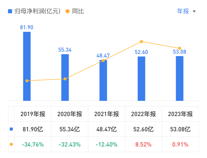 新宝股份：2024年营收净利同比双增