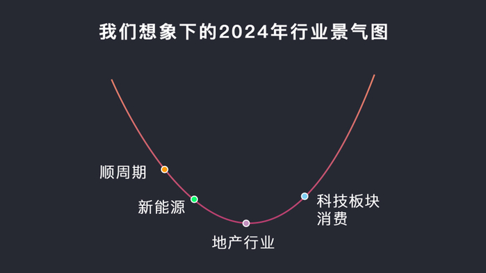 图源：睿郡资产