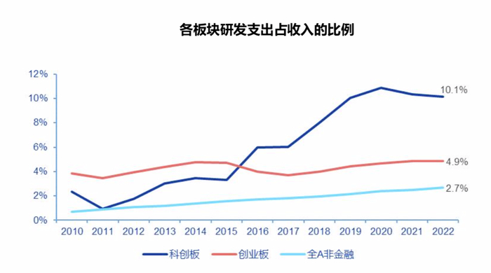 来源：Wind，中证指数有限公司，截至2022.12.31
