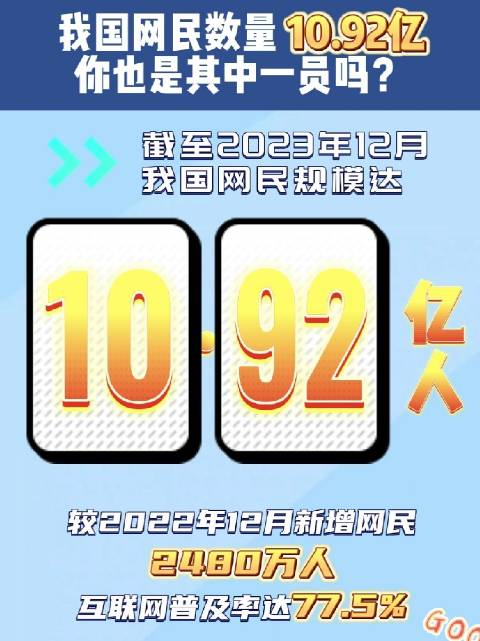 我国网民数量1092亿你也是其中一员吗