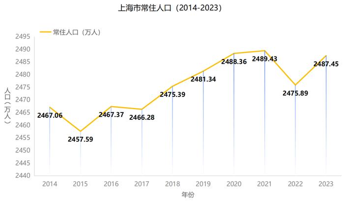 上海人口密度图图片