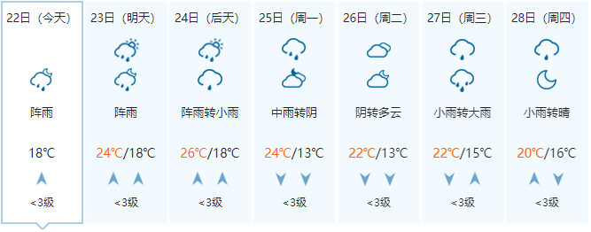 升温雨雾大风强对流柳州天气看得人想拍桌子