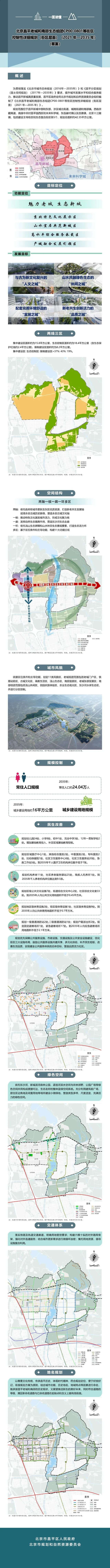 图文来源：昌平圈微信公众号