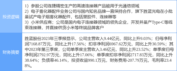 3月22日胜蓝股份涨停分析光通信小米概念股电子烟概念热股
