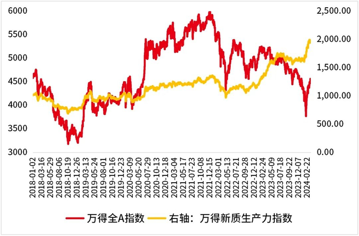 数据来源：Wind,20180101-20240320,过往表现不代表未来，市场有风险，投资需谨慎。