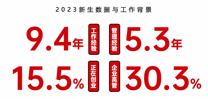 （资料来源：交大安泰MBA官方网站）