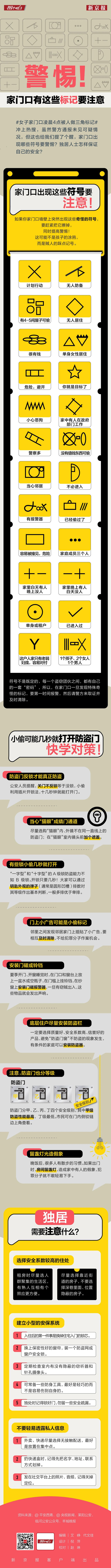 近年来,网上一直流传着许多所谓的小偷踩点记号的图谱,尽管其真实性