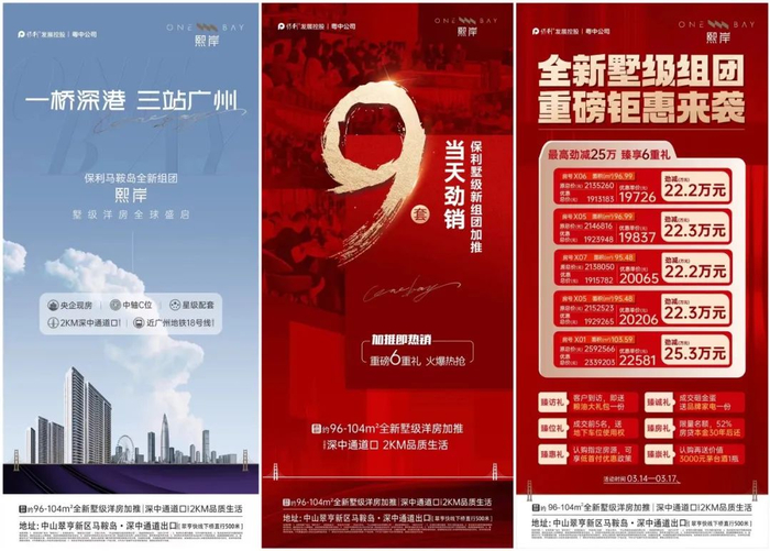 7%!上周,中山6盘加推,多盘热销!|网签|中山市|看房_新浪新闻