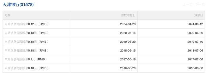 三个月净利大增25亿！时隔3年天津银行终于分红了