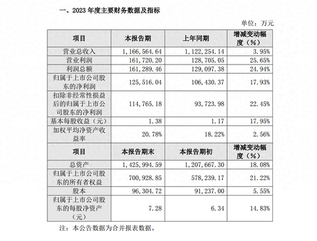 图源：索菲亚公告