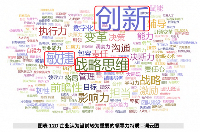 （企业认为当前较为重要的领导力特质，图源：《2023 中国人才管理状况研究报告》）