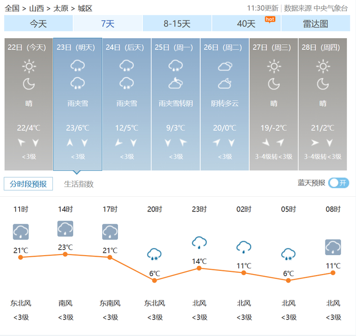 3月23-25日天气预报 我省将迎来一波降水天气 局部甚至中到大雪