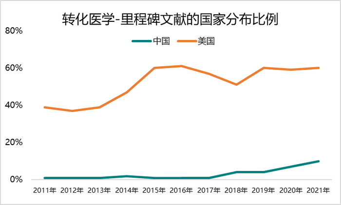 来源：公开数据