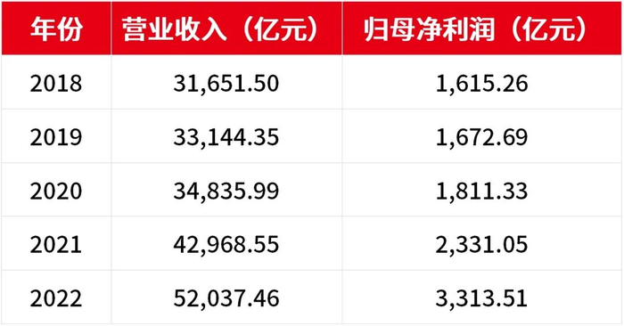 数据来源：Wind,过往表现不代表未来，市场有风险，投资需谨慎。