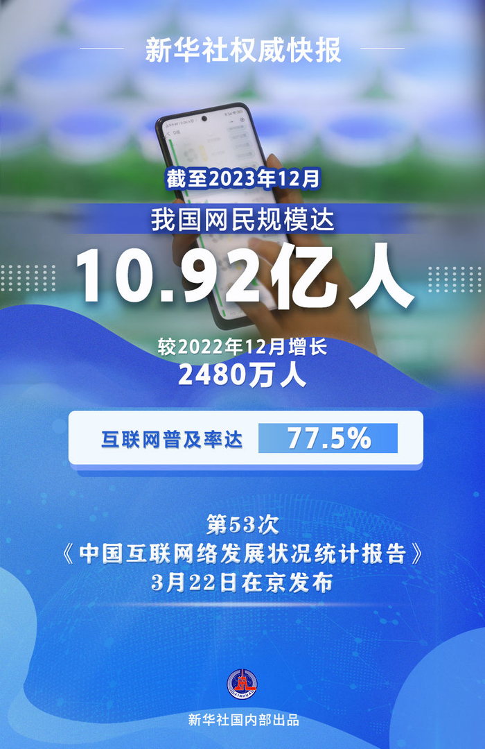 新华社权威快报|我国网民规模达10.92亿人__财经头条