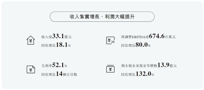 财报赤子城科技净利润翻3倍禅游科技虚拟物品年收19亿元