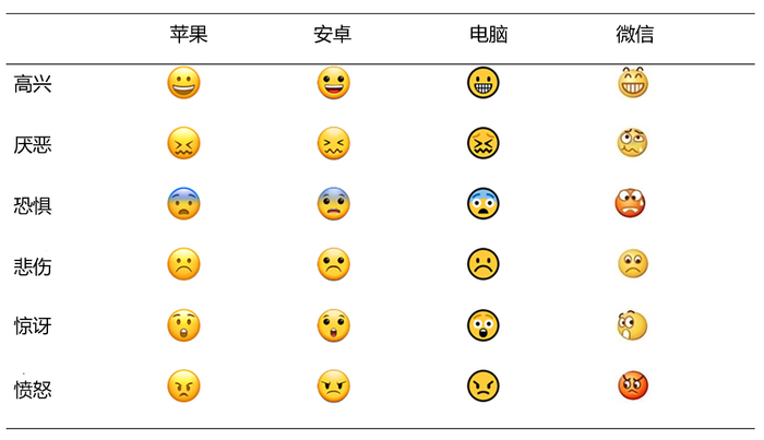 表情包|年轻人|代沟_新浪新闻