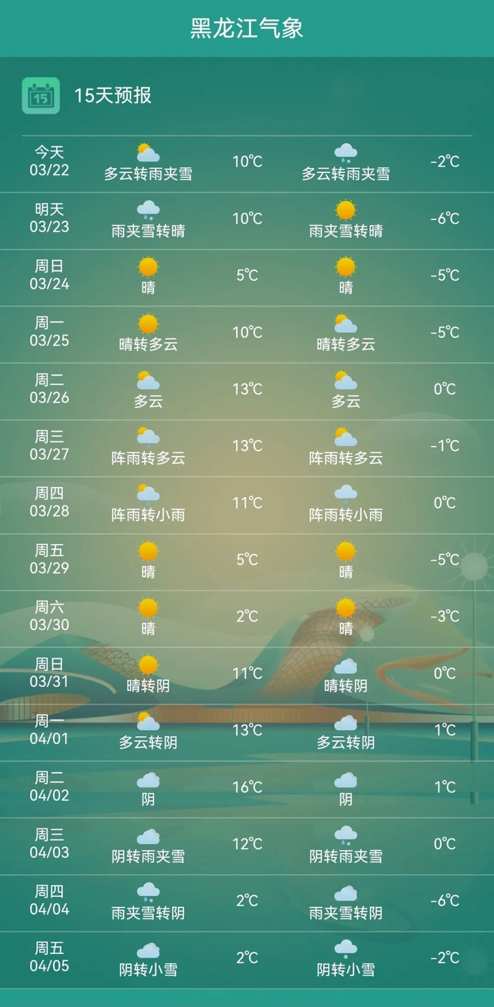 时发布的午间全省天气预报制作的省内主要高速公路天气信息】今明两天