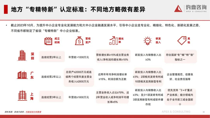 2024年"专精特新"政策研究报告__财经头条