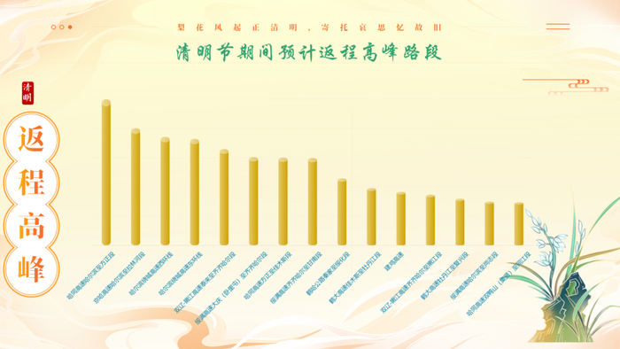 经过这些路段时要谨慎驾驶!|清明节|收费站|高速_新浪新闻
