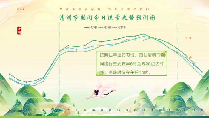 经过这些路段时要谨慎驾驶!|清明节|收费站|高速_新浪新闻