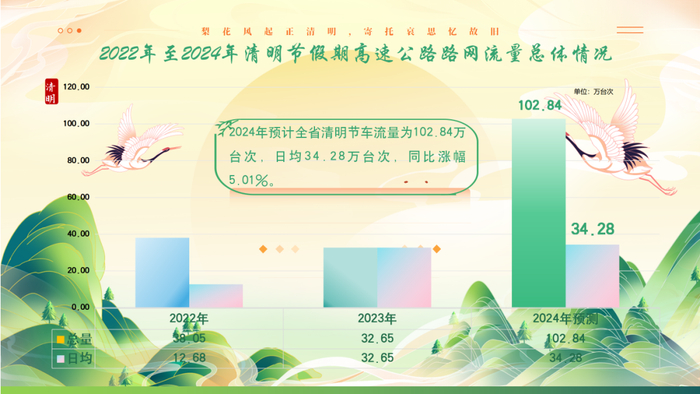 经过这些路段时要谨慎驾驶!|清明节|收费站|高速_新浪新闻