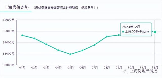 克宫:俄罗斯已进入战争状态 上海房价连涨10个月 3月新房房价57835