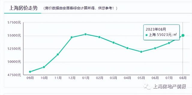 克宫:俄罗斯已进入战争状态 上海房价连涨10个月 3月新房房价57835