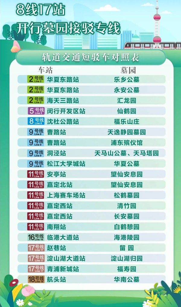 8线17站"地铁 接驳专线"助力祭扫,上海地铁制定专项